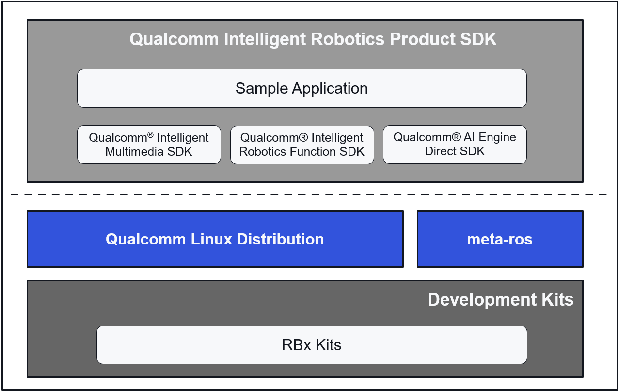 ../_images/qirp-sdk.png